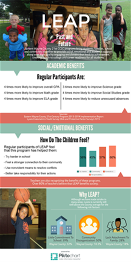 LEAP After School Program 